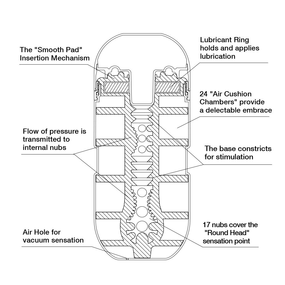 Мастурбатор Air Cushion CUP - фото 134341 Мастурбатор Air Cushion CUP - фото 134341