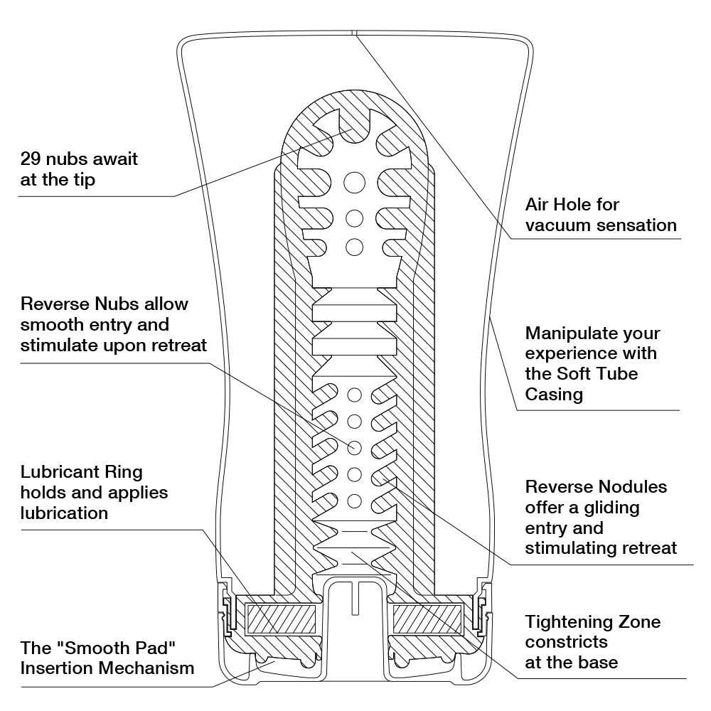 Мастурбатор Soft Tube CUP U.S. - фото 134351