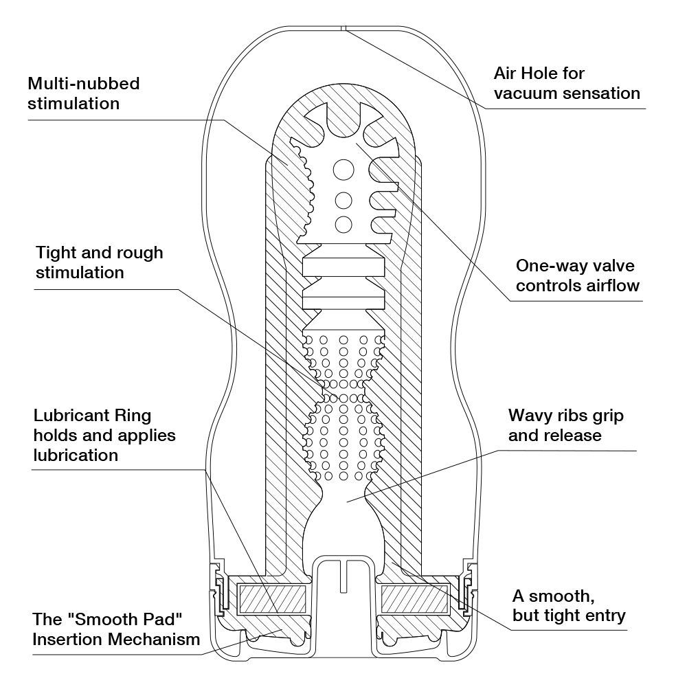 Мастурбатор Original Vacuum CUP U.S. - фото 134355