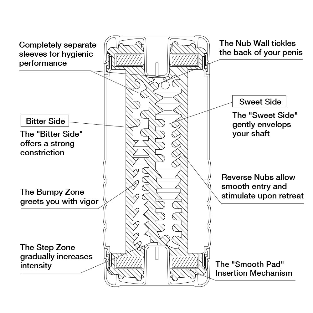 Мастурбатор Double Hole CUP - фото 134359 Мастурбатор Double Hole CUP - фото 134359
