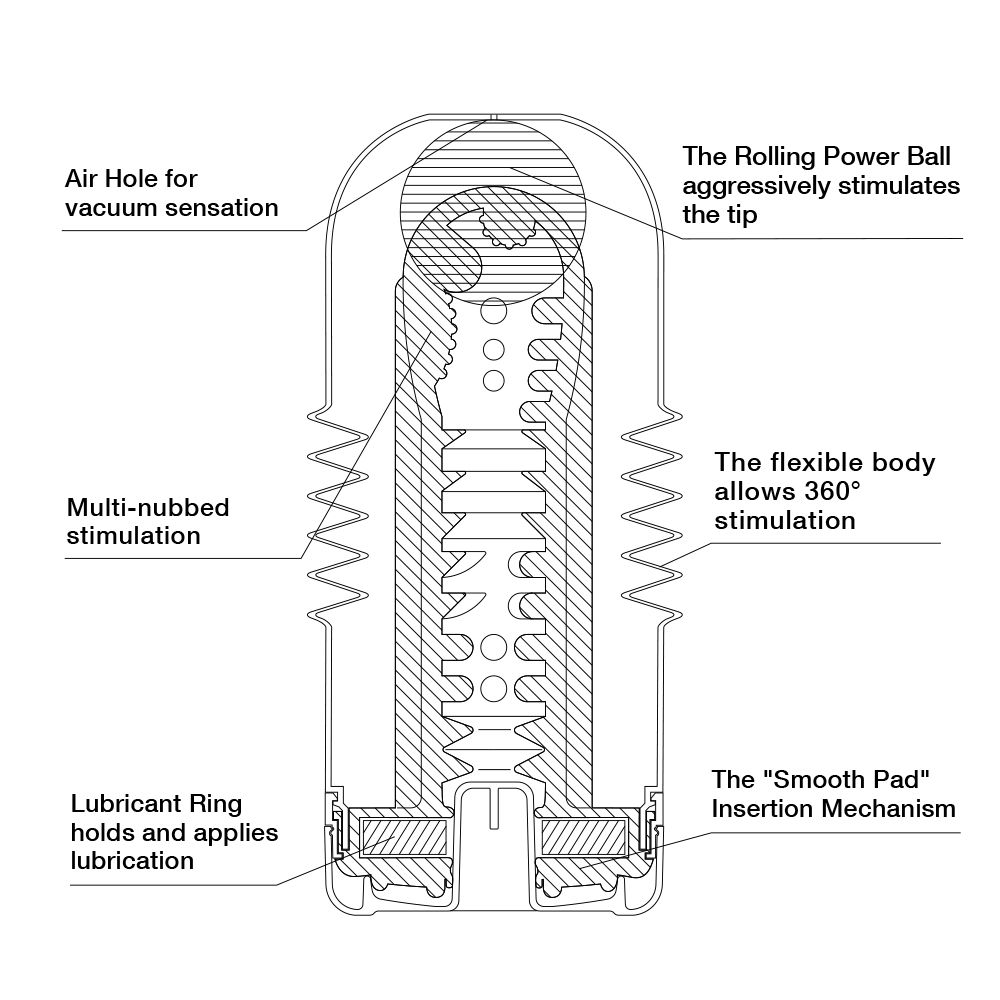 Мастурбатор Rolling Head CUP - фото 134535