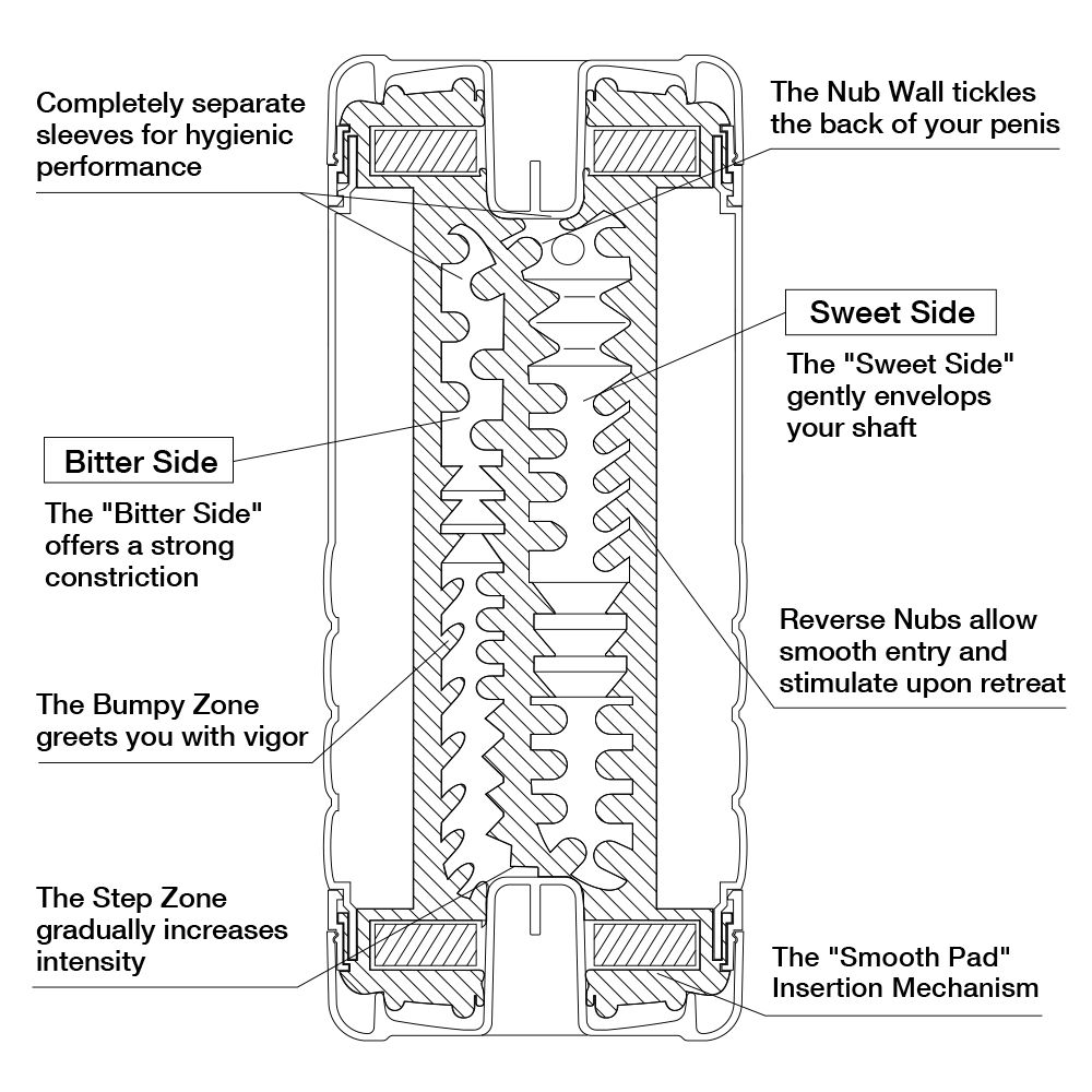 Мастурбатор Double Hole CUP U.S. - фото 138876 Мастурбатор Double Hole CUP U.S. - фото 138876